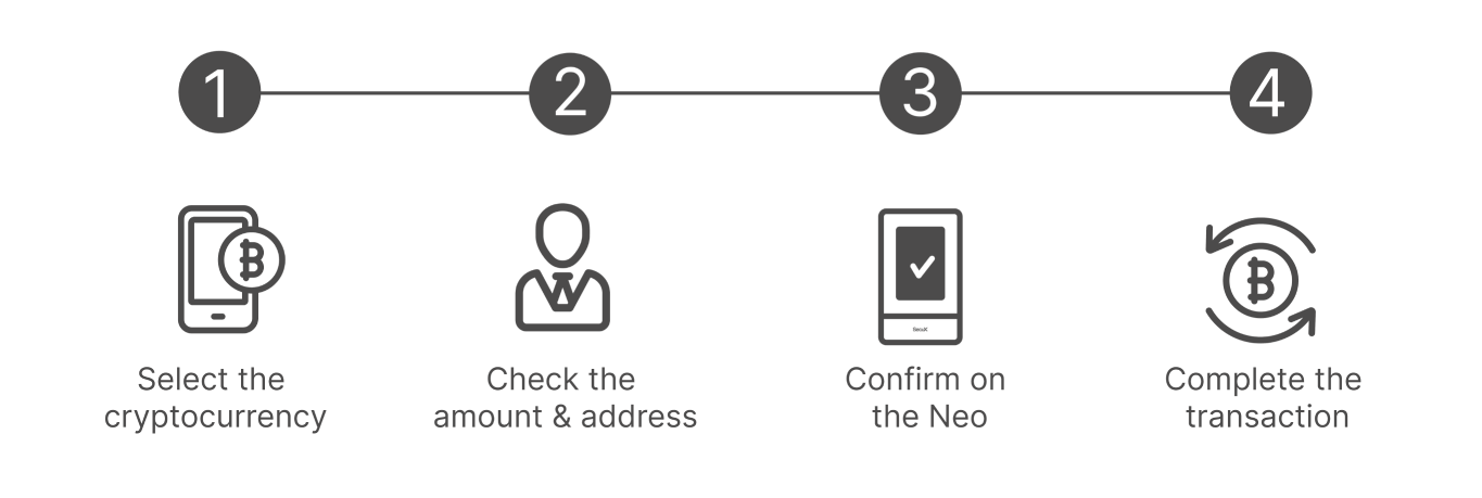 How to Use Fluxtokenis Neo